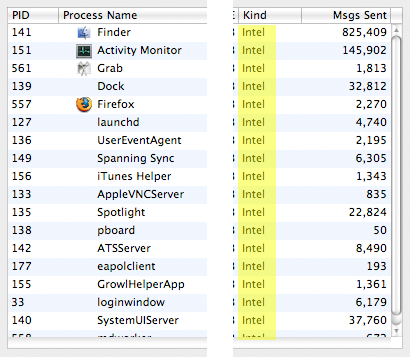 all-intel processes on my Macbook Pro
